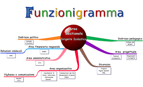 FUNZIONIGRAMMA